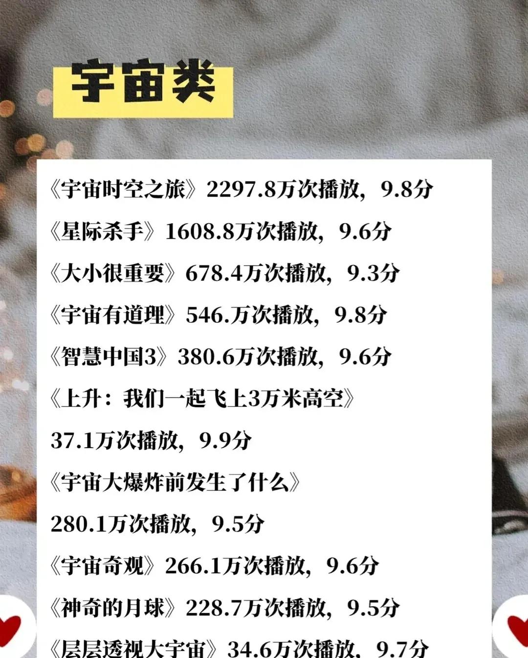 不輸電影的50部高分記錄片