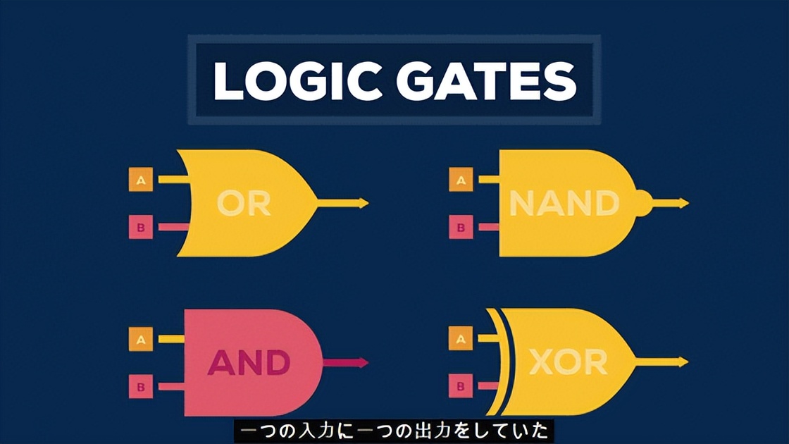 人类技术的极限——量子计算机