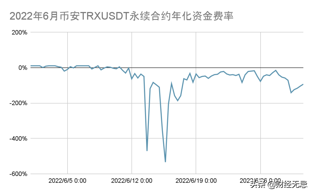 百億加密貨幣迎來「做空阻擊戰」，嗜血鯊群難逃「鐵壁銅牆」