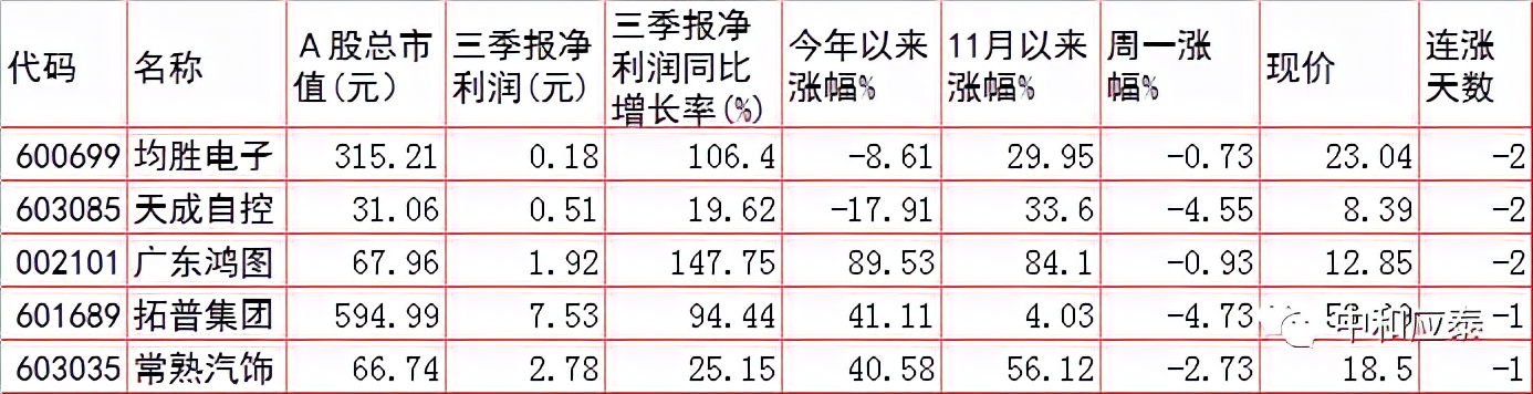 周二A股重要投资参考