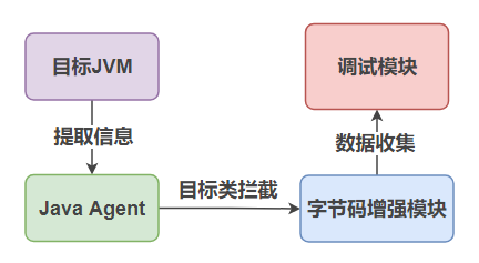 Java高级用法，写个代理侵入你 ?