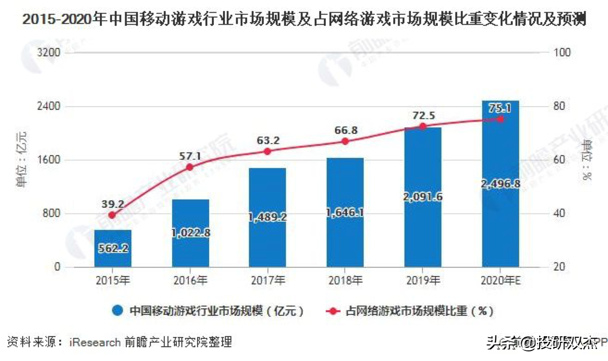 nba为什么收购英雄联盟(RNG夺冠！揭秘《英雄联盟》背后的“拳头”真相「彪悍公司10」)