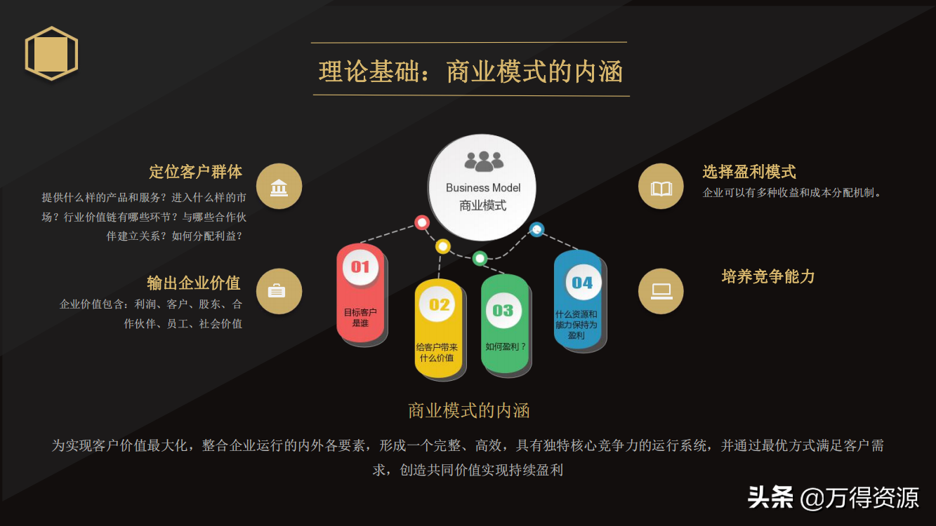 国企改革：从投融资平台到国有资本投资运营公司（地方企业转型）