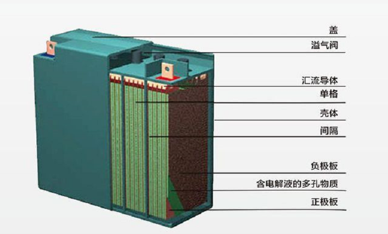 终于了解了！电动车“每天充电”和“用完再充”，哪个会更伤电池