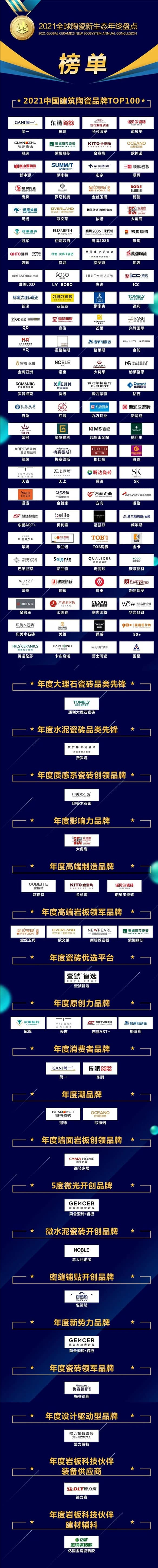 首發！全球陶瓷TOP100榜單，這13個中國品牌入選