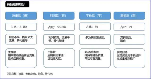 新手如何做好1688店铺运营？有哪些运营推广技巧？