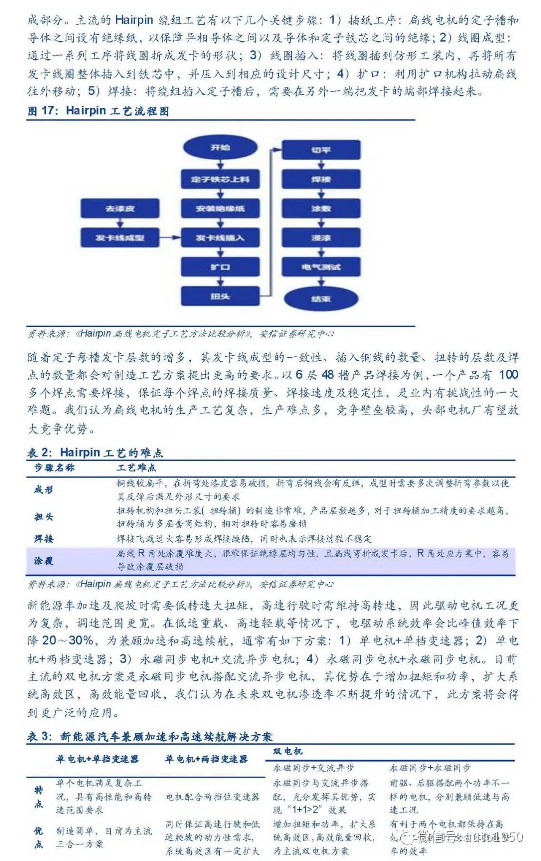 新能源汽车电驱动行业加速扩张，谁能领先？
