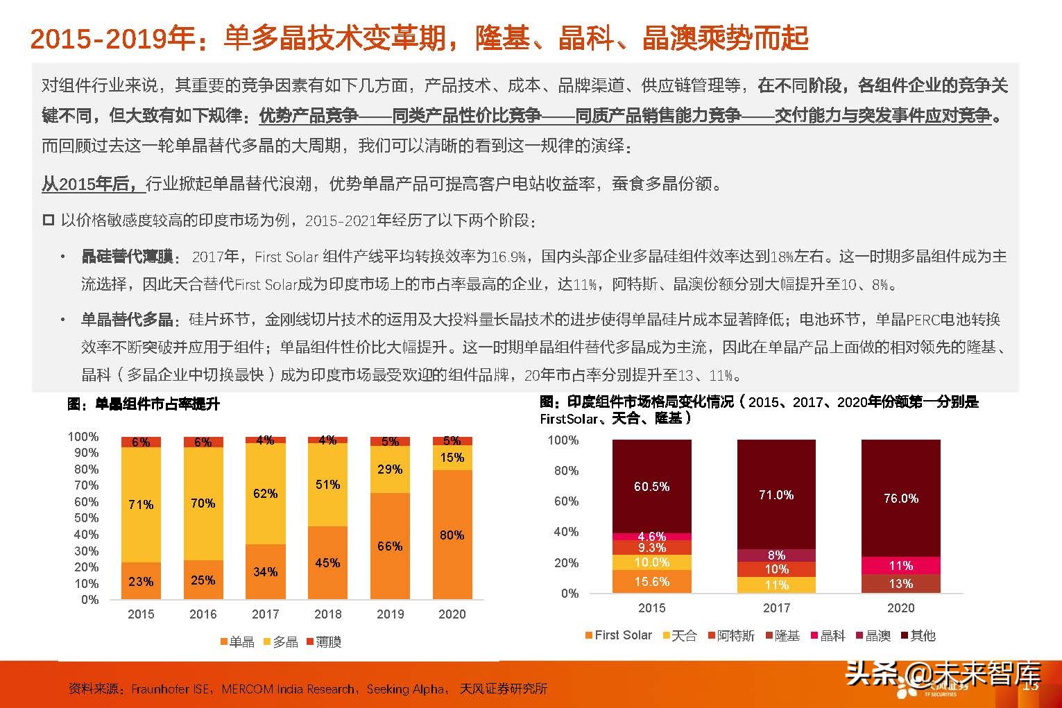 光伏组件行业研究：从复盘到展望，回归产品本身，专注渠道品牌