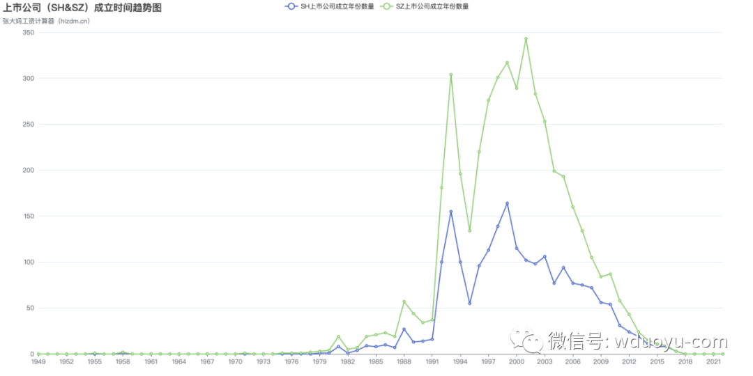 我分析了4613家A股上市公司，就为了看看能学到啥？