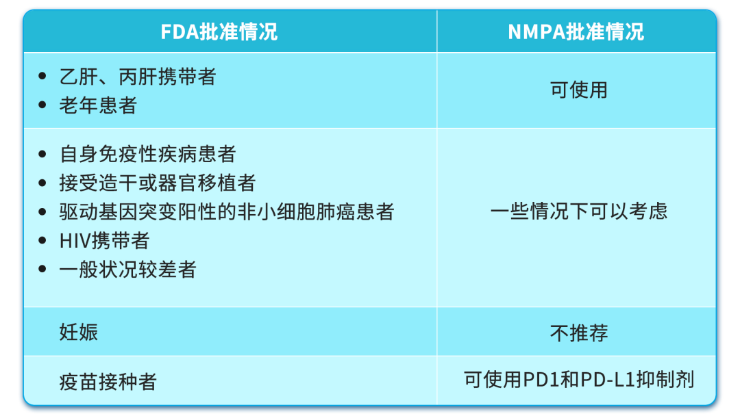 癌症免疫治疗究竟要花多少钱？我们能消灭癌症吗？一文全说清