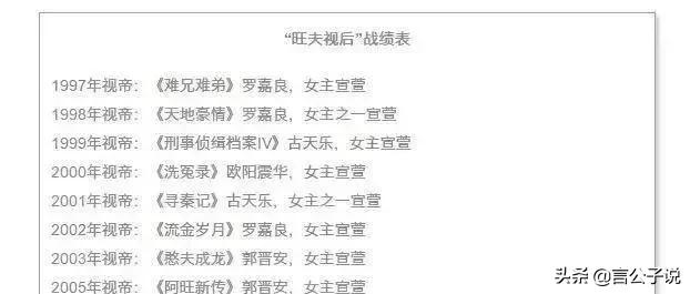 7位有“叠姓”名字的明星，有人家喻户晓，有人不温不火，差距大