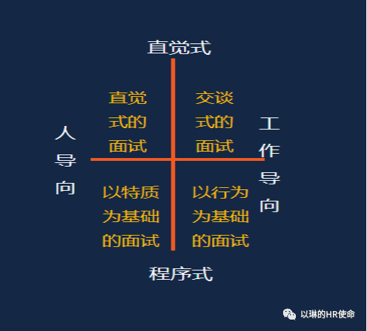 如何有效面试？