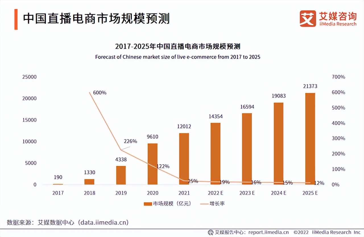 带货主播“紧箍咒”再加压：上海发布网络直播营销活动合规指引 引入“谨慎营销”理念