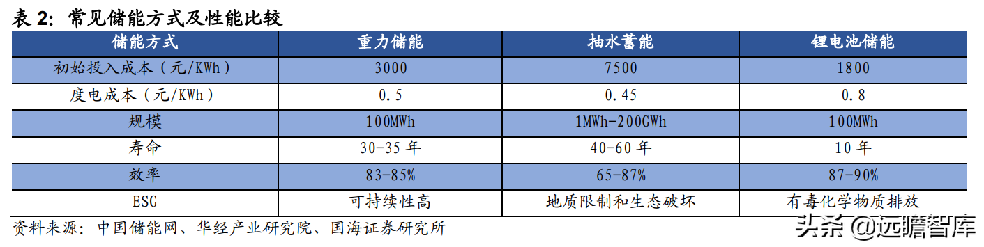 环保+新能源双擎驱动，中国天楹：优势明显，业绩有望持续增长