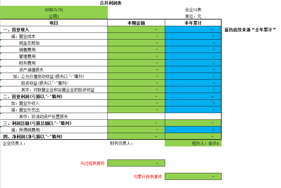 合并报表如何处理？合并财务报表流程以及合并报表账务处理分录