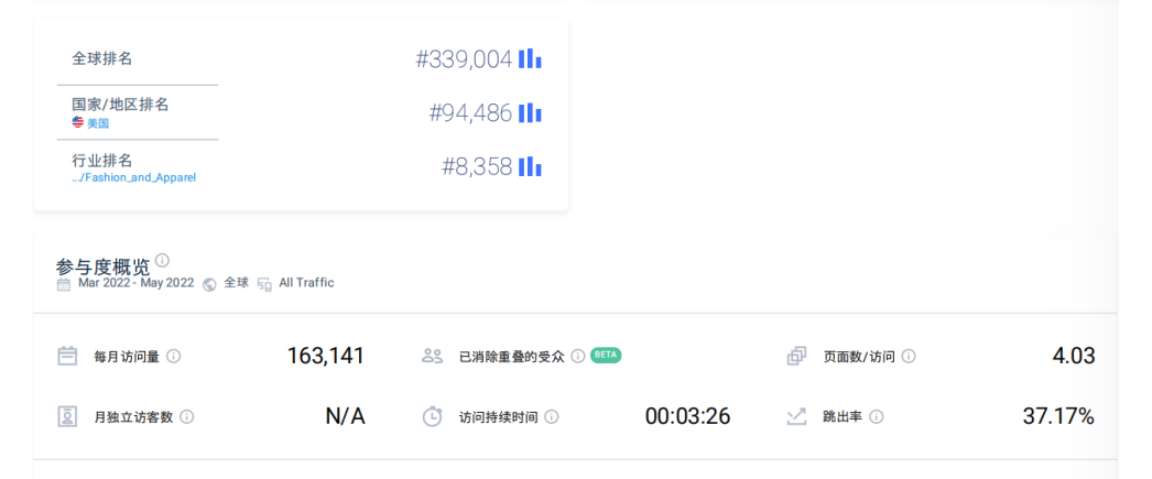 剑指Shein爆红TikTok，4万月薪招运营，唯品会发力女装独立站