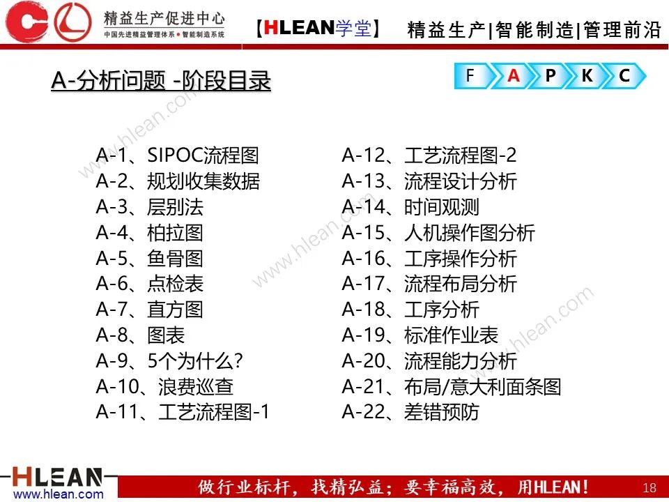 「精益學堂」精益改善FAPKC報告模板分享