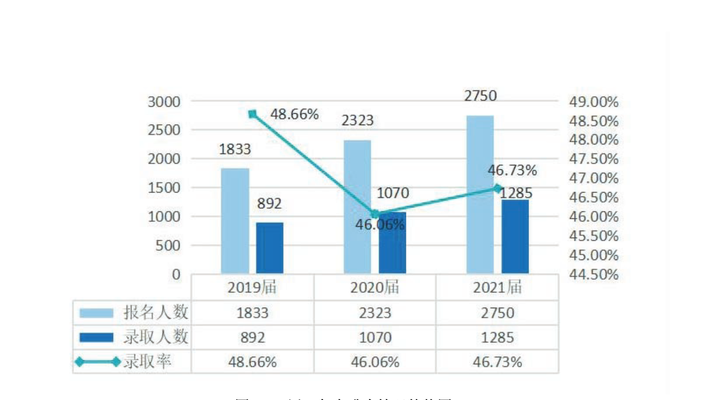 河南大专层次院校：就业率高，所以报考黄河水利职业技术学院？