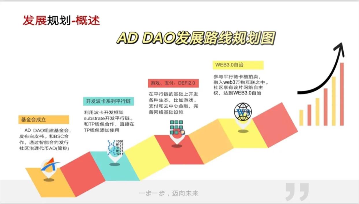 Web2.0与Web3.0的区别在哪里？