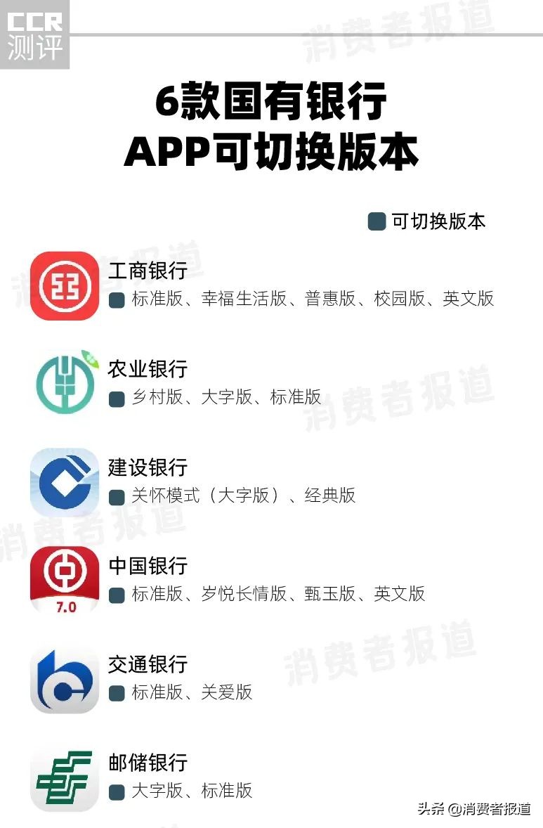 6款國有銀行APP“長輩版”測評：工行、中行、建行二級頁面待優(yōu)化