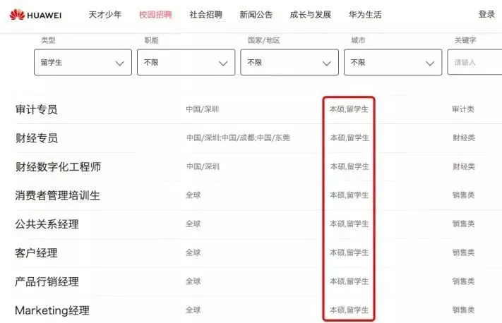 2022高校毕业生1076万！有人毕业“无下家”，有人年薪40万，何解