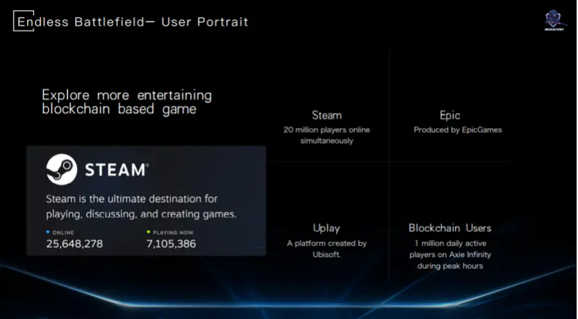 Steam元宇宙链游——Endless Battlefield正式上线OEC