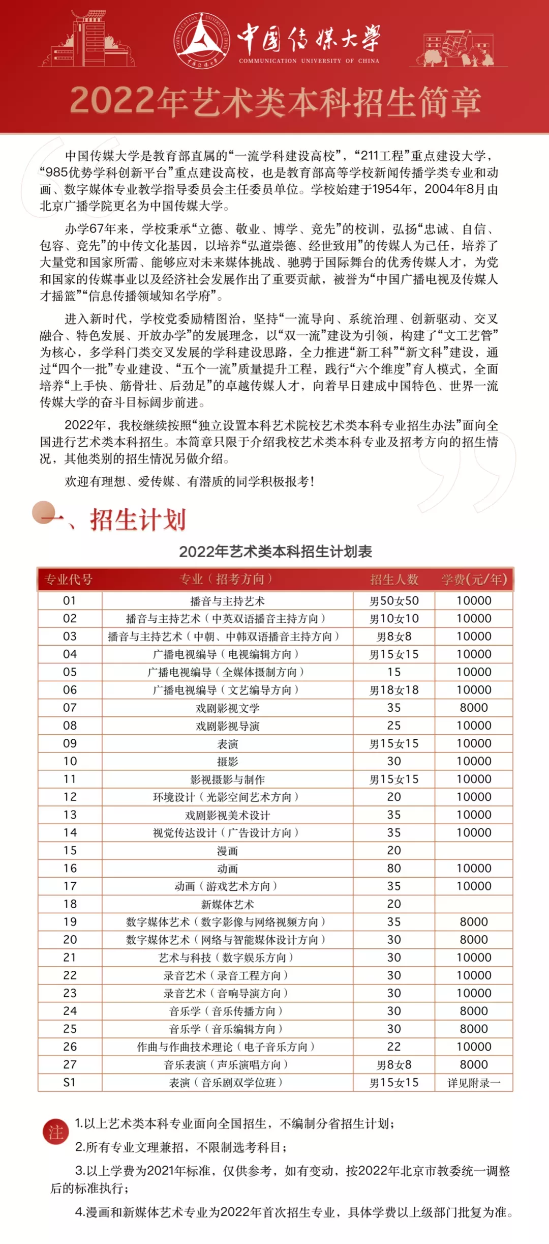 中国传媒大学2022年艺术类本科招生简章&统考对应类别要求公布