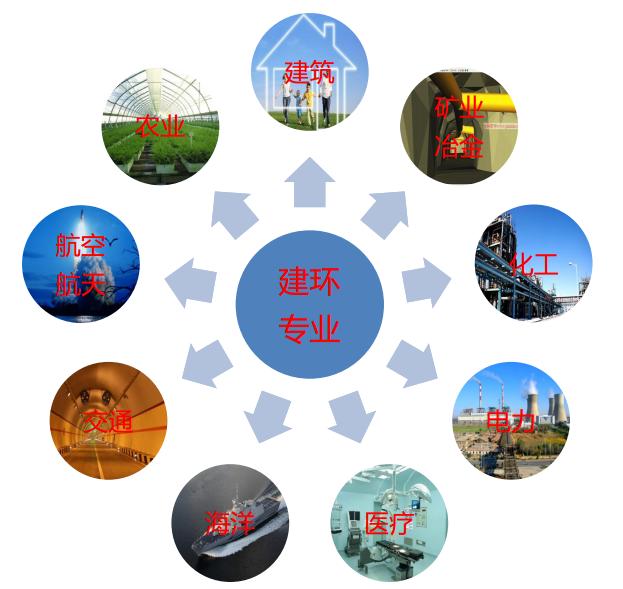 给排水专业考研大学排名（专业排名）