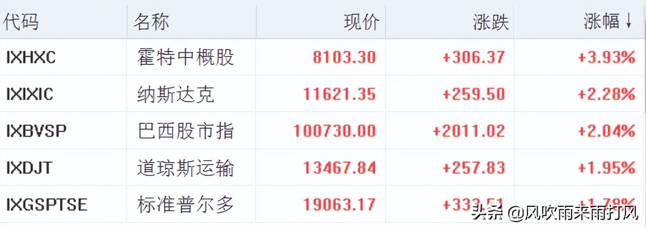 7.8早盘‖新能源汽车，扛起攻坚半年线的大旗