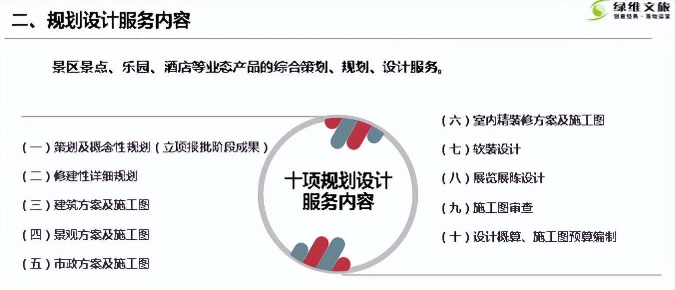 绿维文旅林峰：文旅投资的高效率模式——EPCO模式