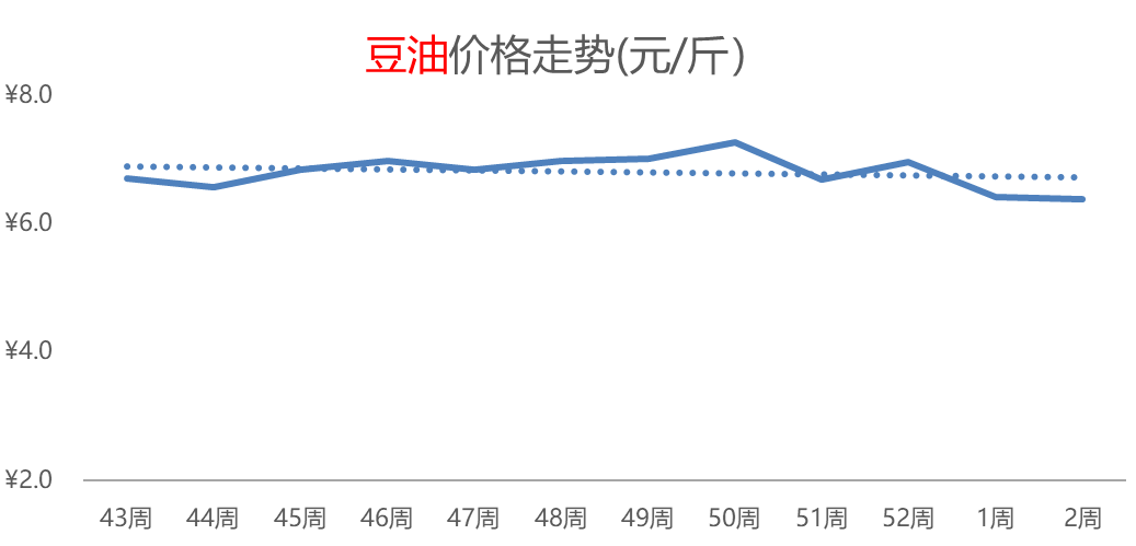 羊肉热度攀升，芹菜、辣椒价格下跌，苹果、柑橘价格偏涨