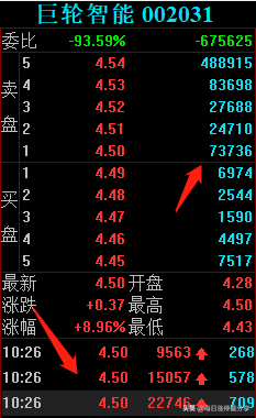 巨轮智能战役，清宏路成功卖出1.72亿，回顾他这12天的操作