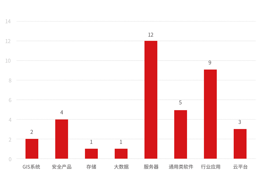 推进兼容适配，使能协同发展 GBase 5月适配速递