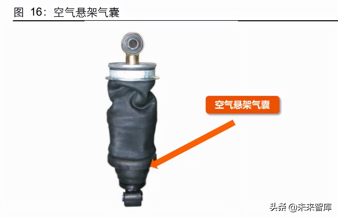 汽车空气悬架行业研究：如何看待空气悬架系统国产化机遇？