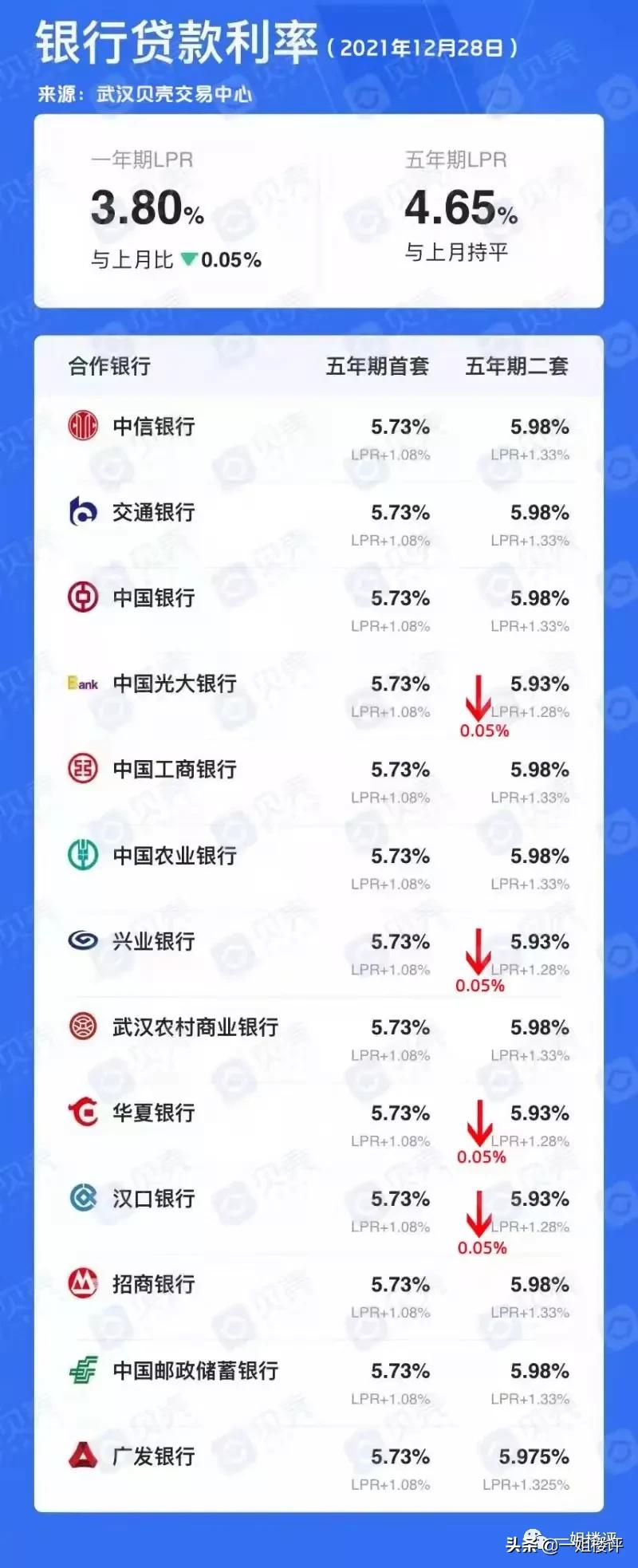 2022年武汉买房政策：资格认定、首付、贷款、落户、二手房