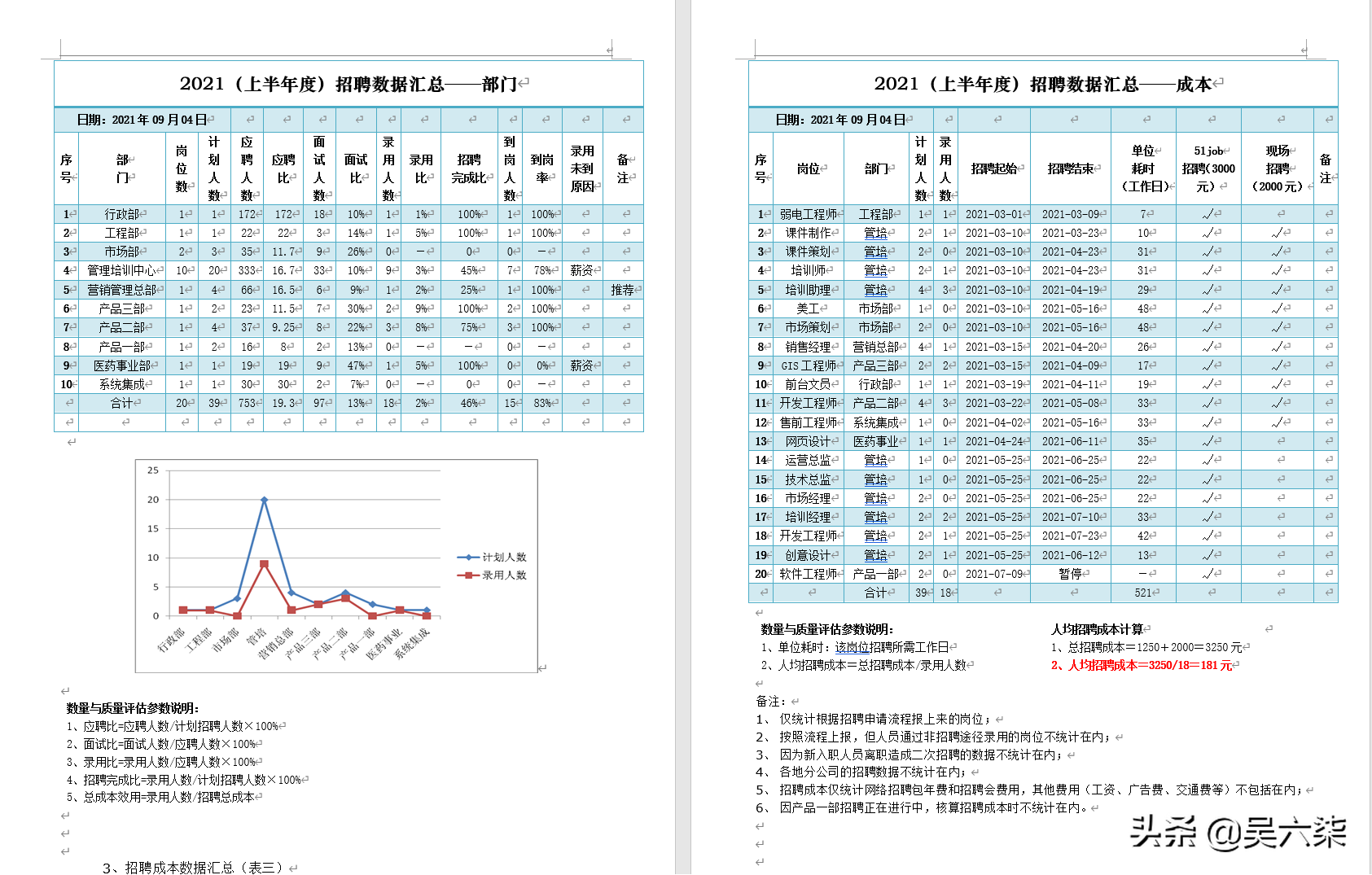 公司招聘信息模板（借助）