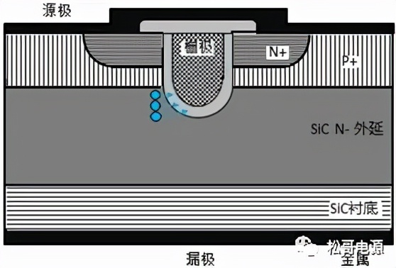 SiC MOSFETṹ