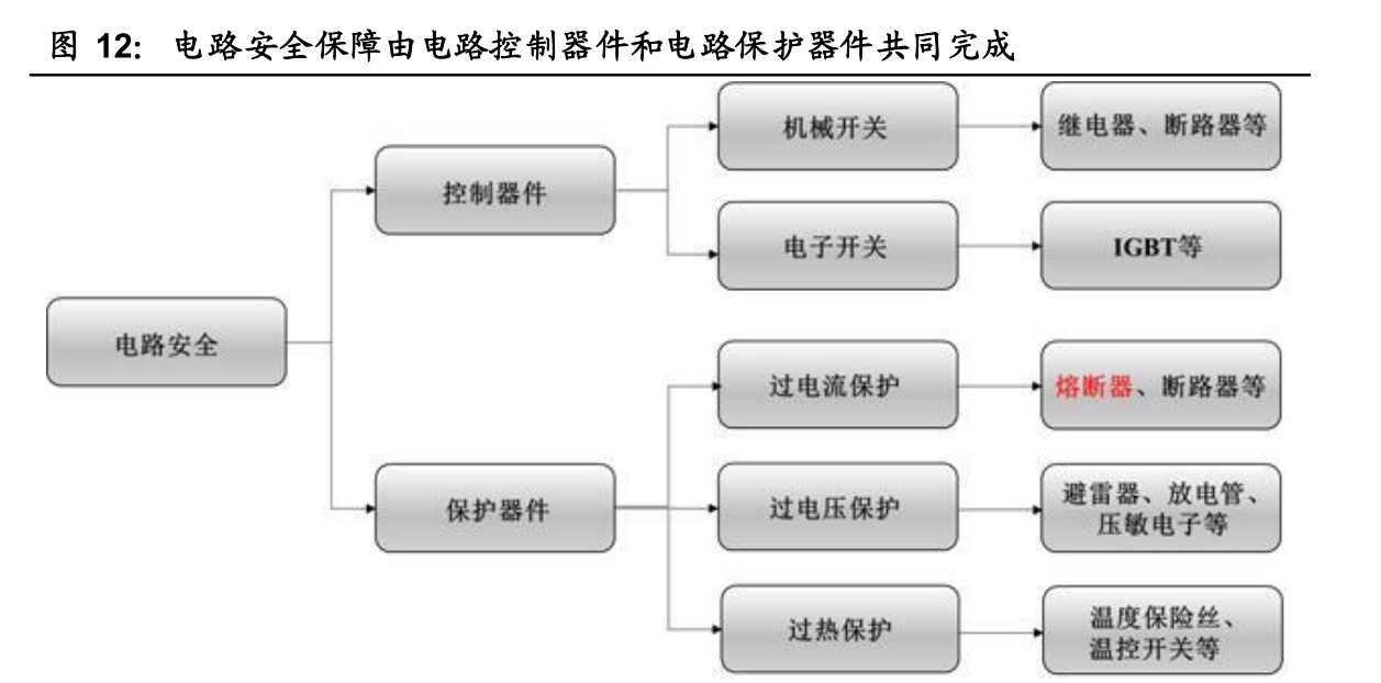 新能源开启电力革命，新型电力系统股票深度分析