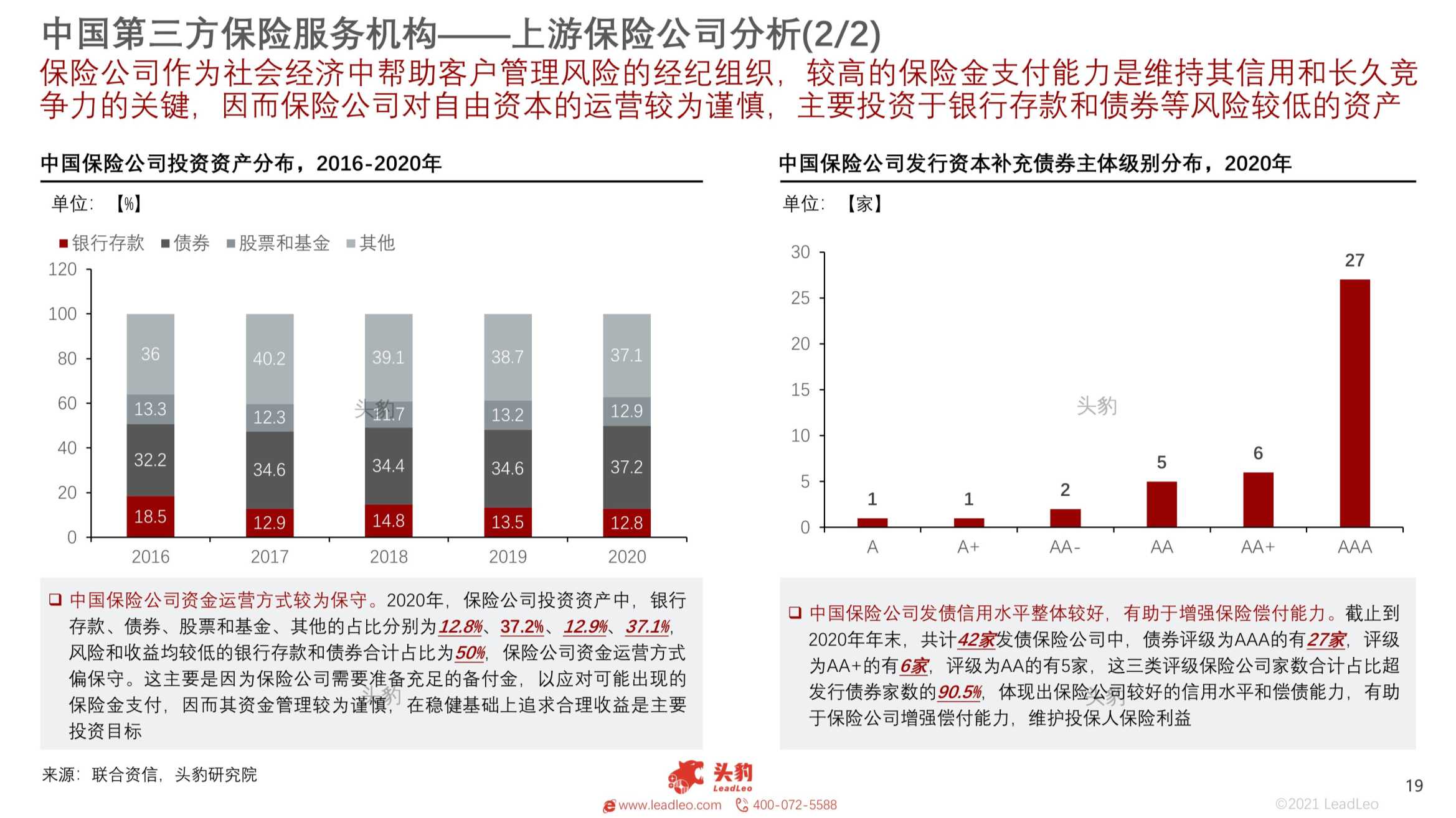 2021年中国第三方保险服务机构研究报告