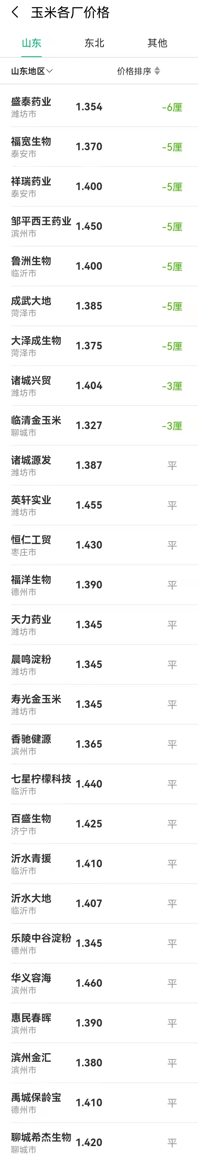 预警！12月8日，猪价“跌惨”、粮价萎靡不振，行情跌价潮来袭？