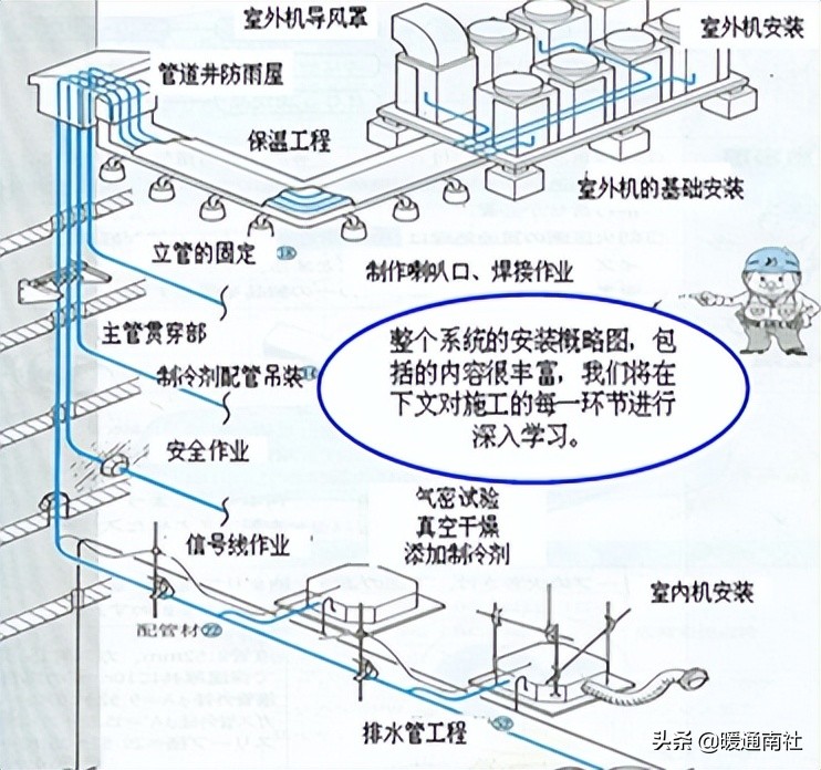 变频多联空调系统的安装