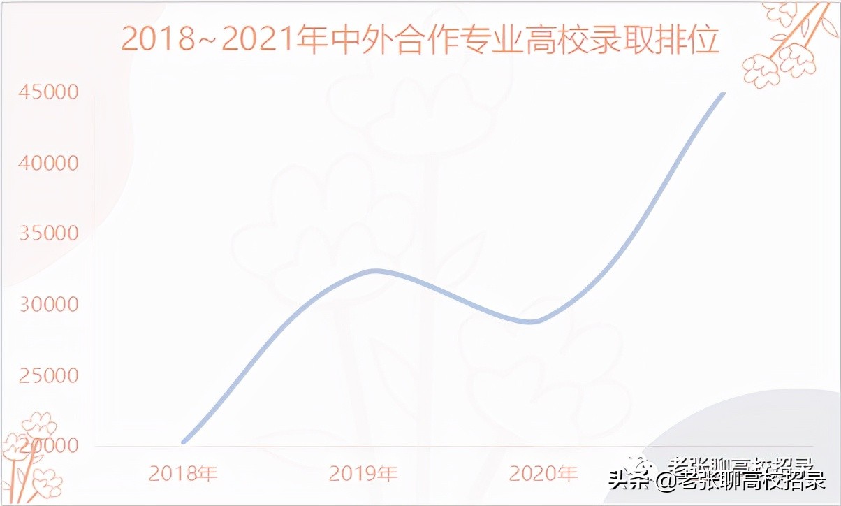 「2022高考参考」暨南大学2021年广东省招生情况总结