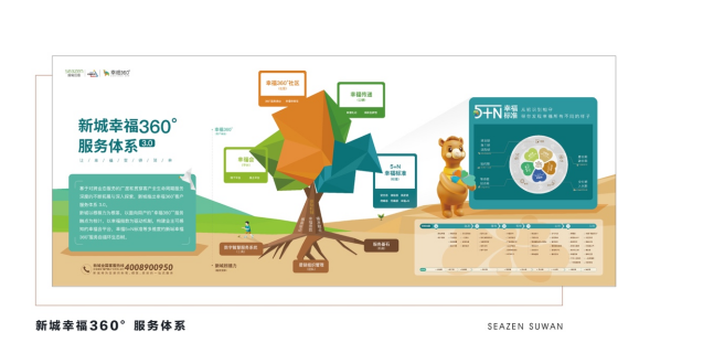 跃百亿 启新程 | 新城苏皖澎湃廿载 奋楫再起航