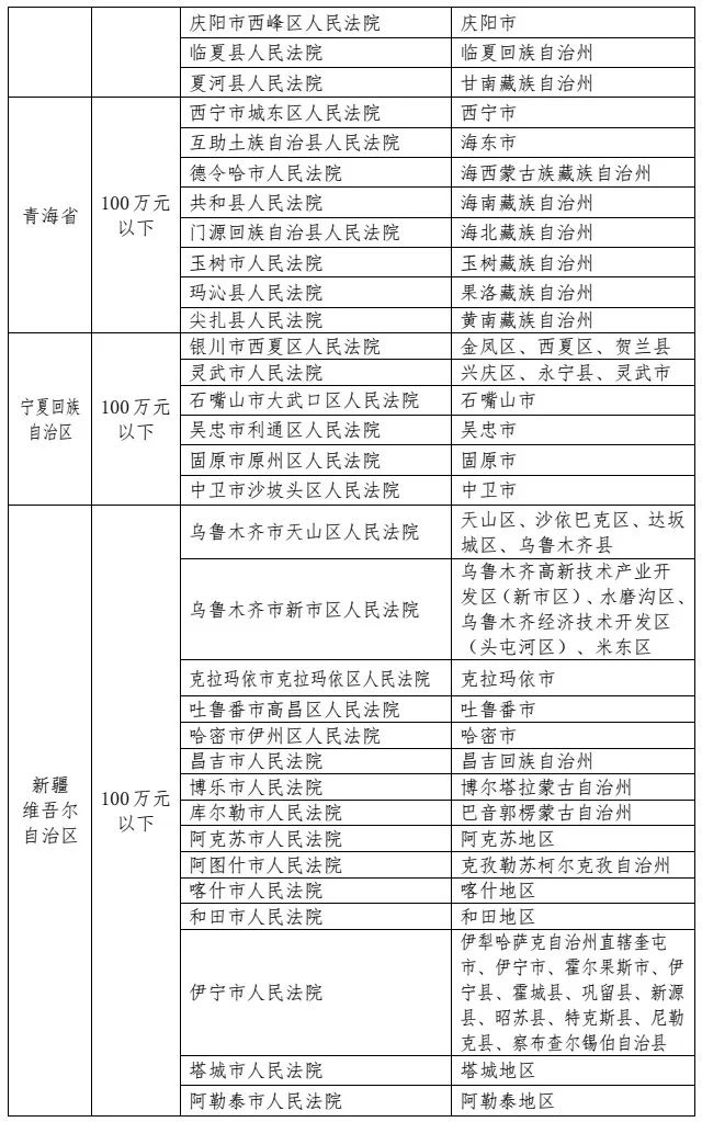 最高人民法院发布《关于第一审知识产权民事、行政案件管辖的若干规定》及配套文件