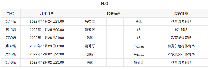 世界杯为什么会选卡塔尔(卡塔尔，2022世界杯主办国是个怎样的国家)