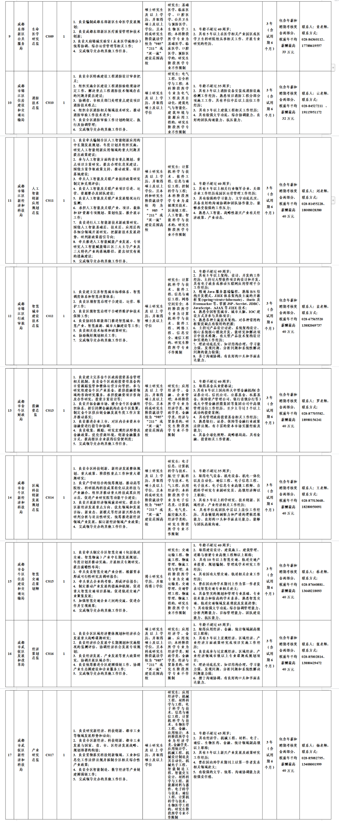 西南财经大学招聘（成都招聘）