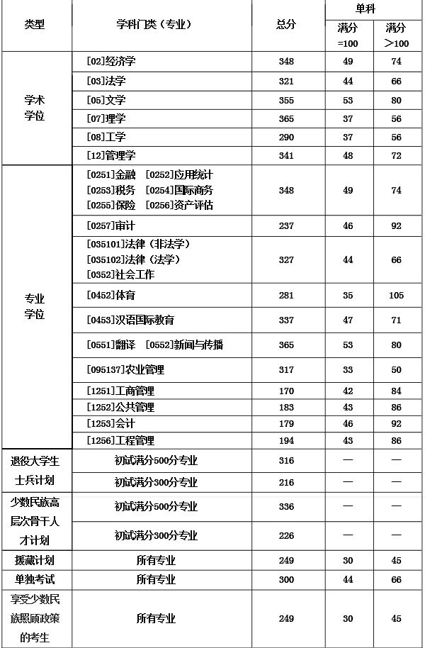 西南财经专硕考研课程推荐（西南财经专硕考研课程推荐表） 西南财经专硕考研课程保举
（西南财经专硕考研课程保举
表）《西南财经 专硕》 财经新闻