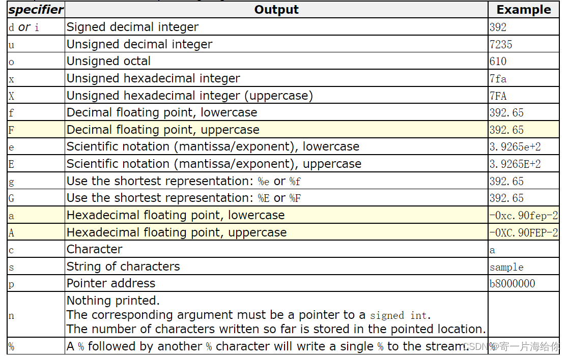 这些基础的C语言选择题，不知道你能不能拿下