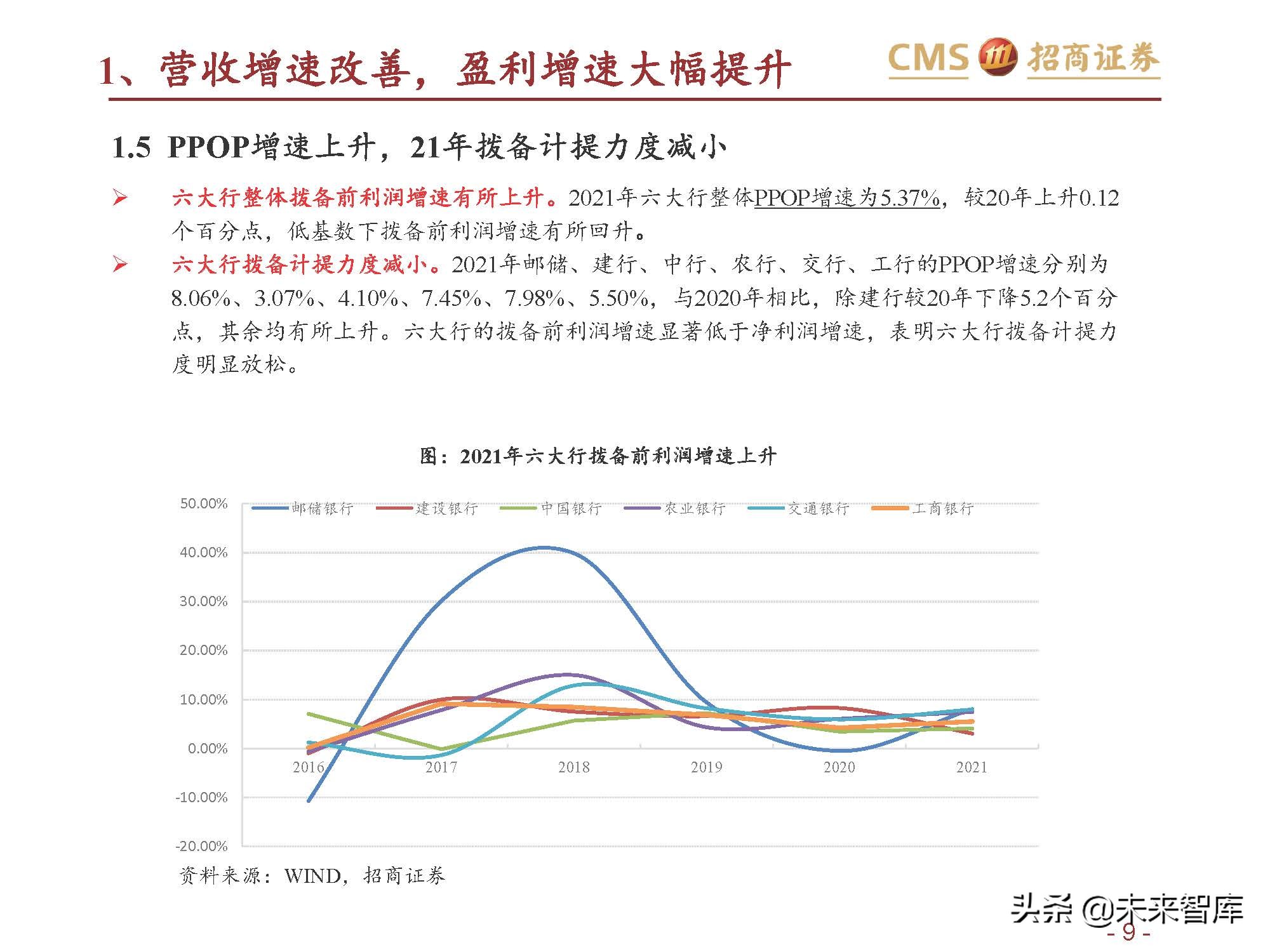 银行业六大行年报业绩综述：业绩改善，资产质量优异