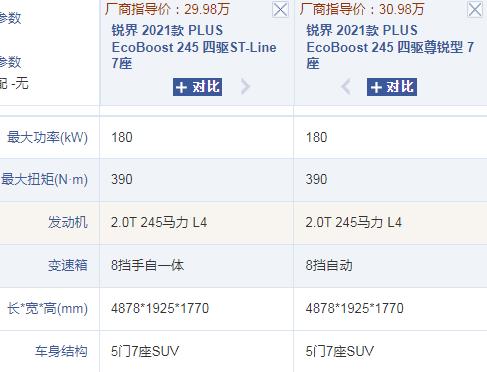 福特车的口碑怎么样（福特越野车有哪几款）